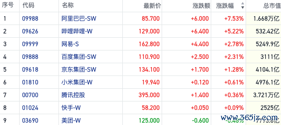 配资网址 重磅利好促使内房股热度扩散 恒指六日五涨上延续升势｜港股风向标