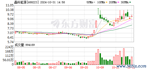 线上期货配资平台 晶科能源发布多款全新升级的光储方案 | 直击SNEC光伏盛会