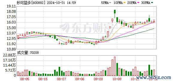 股票杠杆 妙可蓝多4.48亿收购蒙牛奶酪